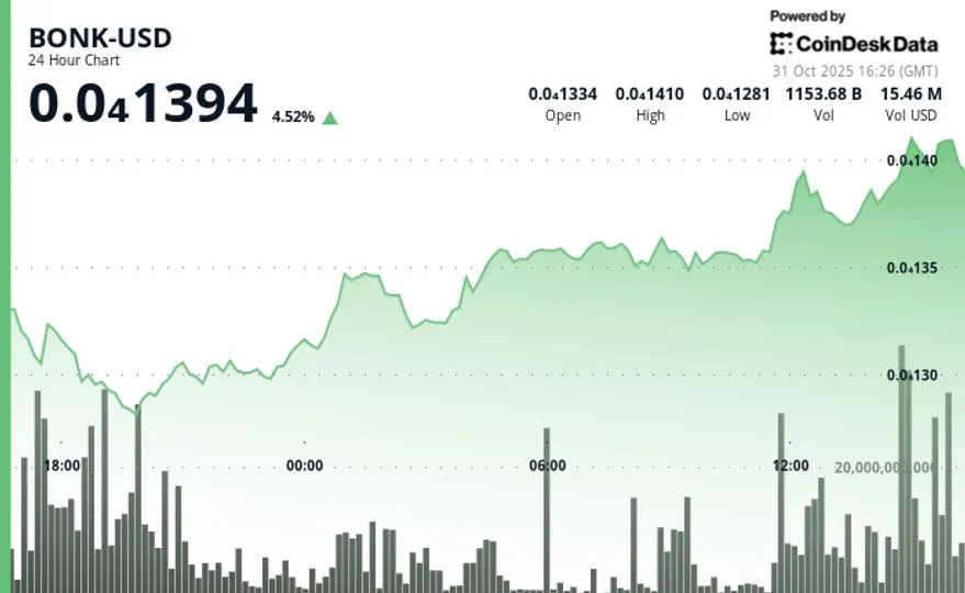 BONK Token Surge: Decoding Cryptocurrency Market Dynamics in Africa