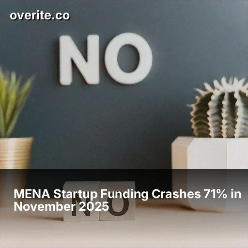 MENA Startup Funding Crashes 71% in November 2025